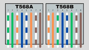Image result for rj45