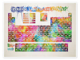 Image result for periodic table of elements