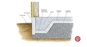 Image result for shallow frost protected foundation