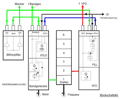 Bildergebnis für pll mit quarz