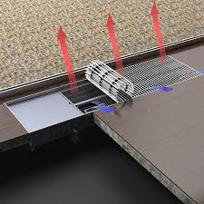 Resultado de imagen para convector