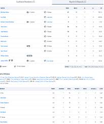 Image result for Southwick Wanderers