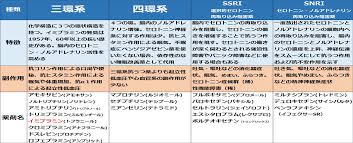 Image result for 向精神薬副作用