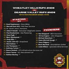 Image result for Wheatley Rufc