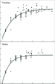 Image result for Chelon richardsonii