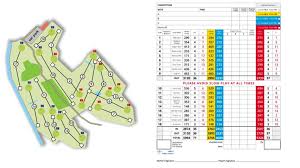 Image result for Macclesfield Golf Club