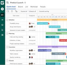 Image result for gantt chart