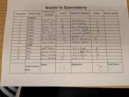 Image result for Wardie Bowling Club