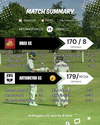 Image result for Arthington Cricket Club