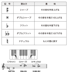 Image result for 音符 記号!