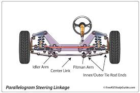 Image result for steering linkage