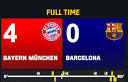 Bayern Munich Vs Barcelona | Be Creative , Be DIY