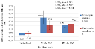 Attēlu rezultāti vaicājumam “Phalaroides arundinacea fruit”