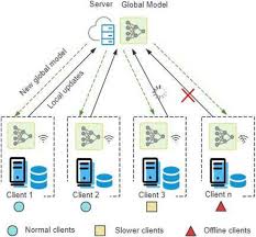 Image result for Stragglers