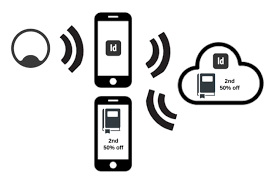 Image result for Beacons