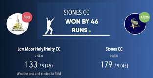 Image result for Low Moor Holy Trinity Cricket Club