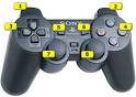 How to enter Cheats Codes for the PS2 with the PlayStation 2