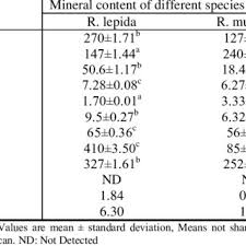 Attēlu rezultāti vaicājumam “Lactarius lygniotus”