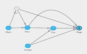 Image result for D.A.R.E!! Development + RadiSense III Y-Axis