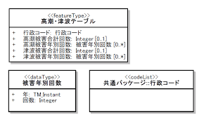 Image result for 高潮 津波 別物