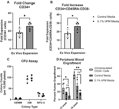 Image result for Hemonetics CCS