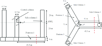 Image result for Hull Csc