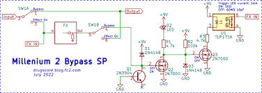 Image result for millenium bypass