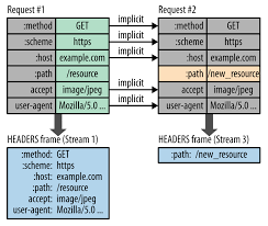 Image result for http://