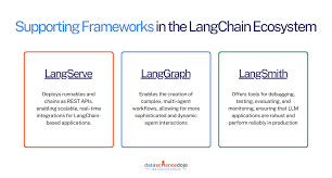 Image result for Pictorial of a langchain chain functions