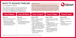 Image result for Barnsley Squash Club