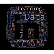 Image result for wordcloud