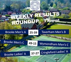 Image result for Taverham Tennis Club