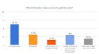 Trust in Online Dating - miiCard Survey Results | miiCard.