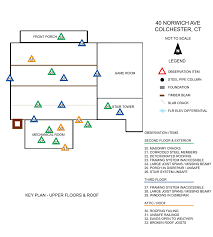 Image result for Colchester Ibc