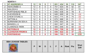 Image result for Nailsea Bowls Club