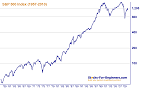 S&amp;P 500 Index