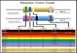 Image result for resistor color code