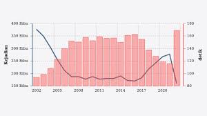 Image result for kejahatan pic