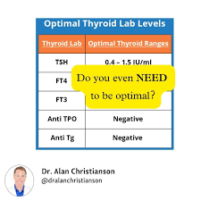 Image result for optimal tehron