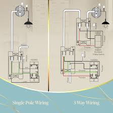 Image result for koppla in dimmer