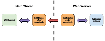 Image result for webgl examples