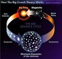 Big Bang (begining universe),Big Crunch,Is it Ending? « supersciences