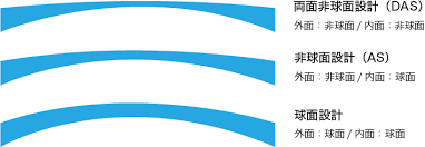 「非球面レンズ」の画像検索結果