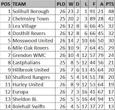 Image result for Shalford F C