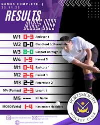 Image result for City Of Portsmouth Hockey Club