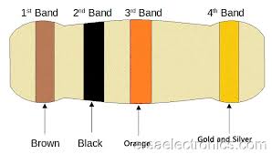 Image result for resistor color code