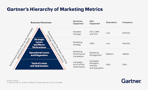 Image result for Quadrant Benchmark
