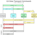 Git Tutorial - Getting Started - Java Code Geeks