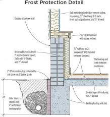 Image result for shallow frost protected foundation