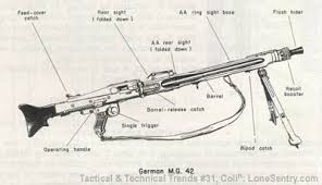 Image result for mg42